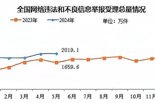 完美3D！考文顿三分6中3&罚球7中7空砍18分5篮板5抢断